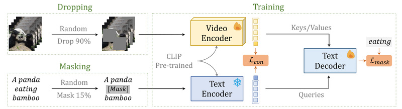 InternVideo: Build Powerful Video-Language AI Without Massive Compute or Data
